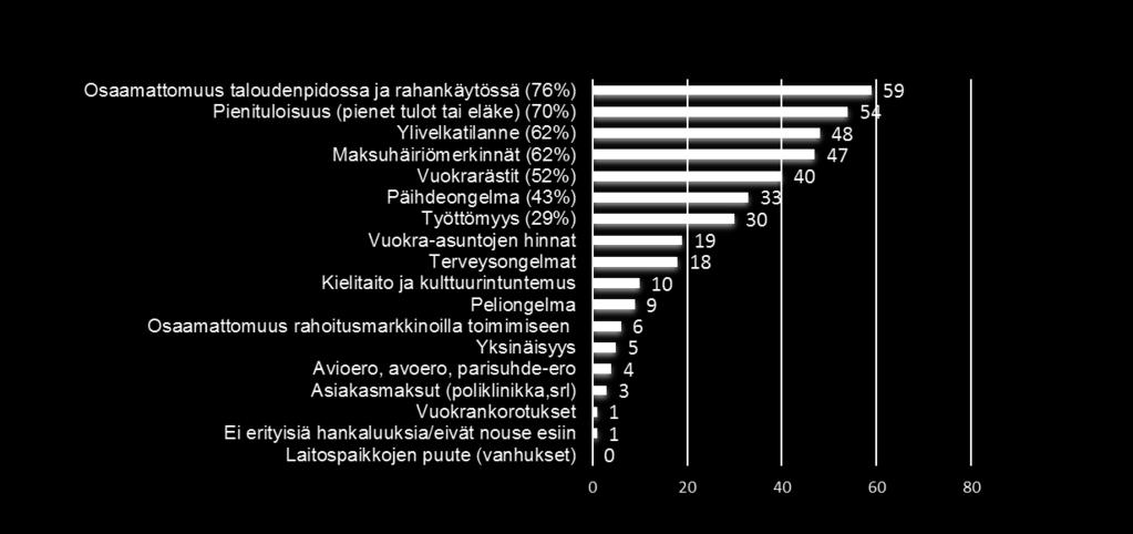 taloudenhallinnalle Valitse