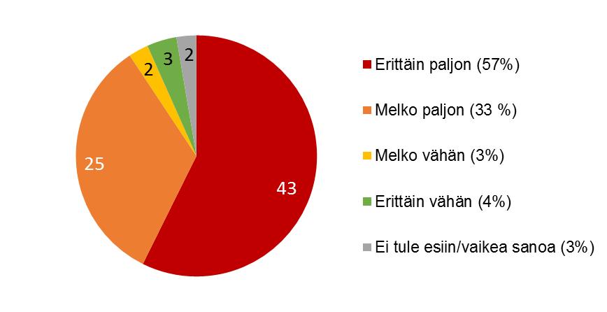 Vastaajien näkemys asiakkaiden talous- ja