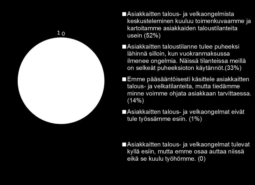 käsittely osana omaa