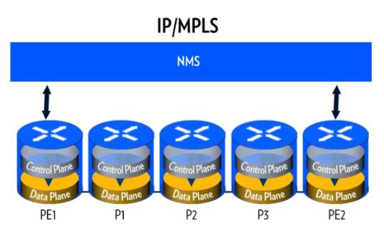 MPLS-TP on tarkoitettu erityisesti kriittisille verkoille käytettäväksi.