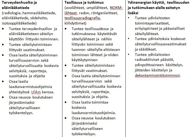 Säteilyturvallisuusasiantuntijan