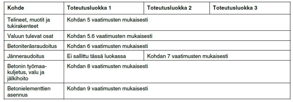 44 misen kannalta. Toteutusluokka tulee määritellä toteutuseritelmässä.