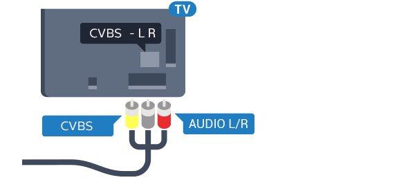 YPbPr-liitäntää voidaan käyttää teräväpiirtolaatuisten (HD) TV-signaalien kanssa. Y:n ohessa Pb- ja Prsignaalit tuovat vasemman- ja oikeanpuoleiset äänisignaalit.