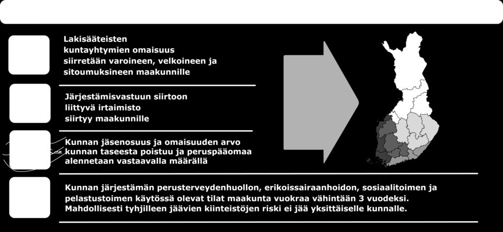 3Kunnan järjestämän perusterveydenhuollon, erikoissairaanhoidon, sosiaalitoimen ja pelastustoimen käytössä olevat tilat