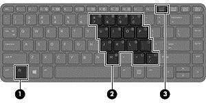 Numeronäppäimistöjen käyttäminen Tietokoneessa on upotettu numeronäppäimistö (tai kiinteä numeronäppäimistö).