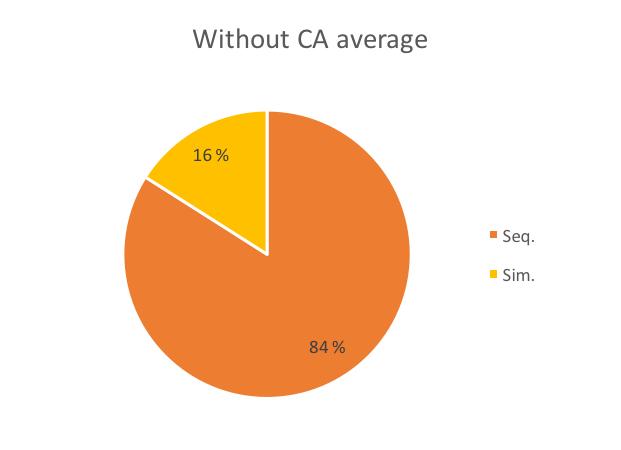 The clause CA sample Overview Frog, where are you?