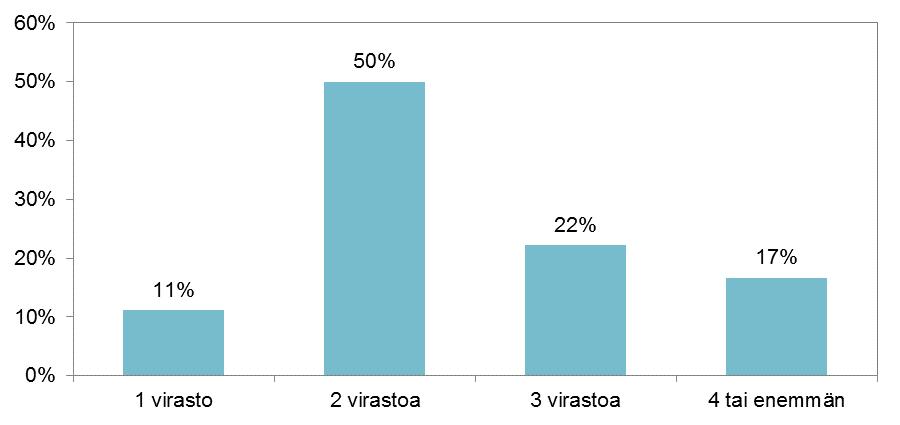 Kuvio 2.