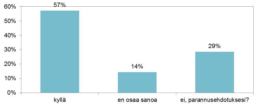 Kuvio 13. Ohjeistus kyselylomakkeen täyttämiseen (n = 7) Avoimet vastaukset: ei parannusehdotuksesi? (Vastaukset ovat suoria lainauksia oikeinkirjoitusvirheineen.