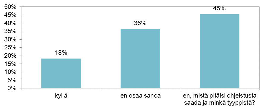 Avoimet vastaukset: eivät, mitkä ovat tyypillisimmät tulkintaa vaikeuttavat asiat? (Vastaukset ovat suoria lainauksia oikeinkirjoitusvirheineen.) -Laskunnro 5.