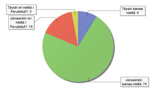 42 tyshaaste yhteistoimintatehtävillä, jotta johtaminen voitaisiin tilannepaikalla nähdä eri toimialoja tukevana tavoitteellisena toimintana. Johtamisesta puhutaan ihan liian vähän.