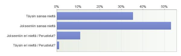 44 Kuva 14. Tunnen toisen toimialan operatiivisen toimintamallin kentällä. Kysymys 12 keskittyi selvittämään vastaajien mielipidettä pelastustoimen ja ensihoidon yhteistyön toimivuudesta kentällä.