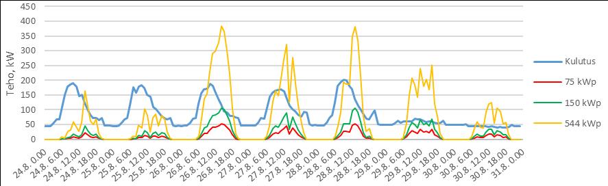 2016 Kohteen tietoja: vuosikulutus: 695 MWh,