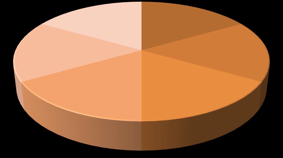 18 3.3 Monikulttuurinen sosiaalityö Kun sosiaalityön asiakkaina on maahanmuuttajat, sitä voidaan kutsua monikulttuuriseksi sosiaalityöksi.