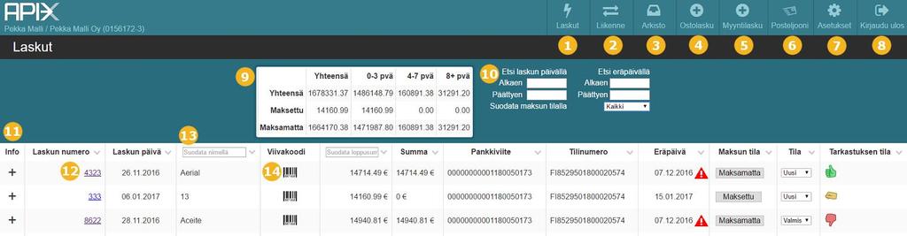 5 'Etusivu -näkymä Etusivu -näkymässä on esitetty kaikki järjestelmässä olevat laskut ja maksuyhteenveto laskujen maksutilanteesta. Toiminnot: 1.