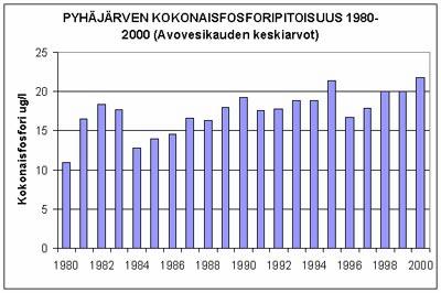 Kuva 2.1. Säkylän Pyhäjärvi. (Faktat 2003).