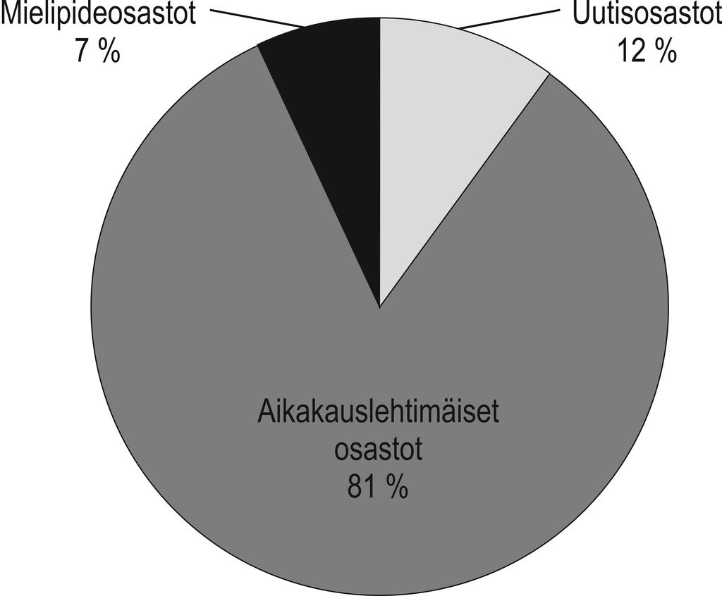 Kuvio 7. 1960-lukua koskevat historiajutut kolmen osastojen pääluokan mukaan jaoteltuina vuosina 2008 ja 2013.