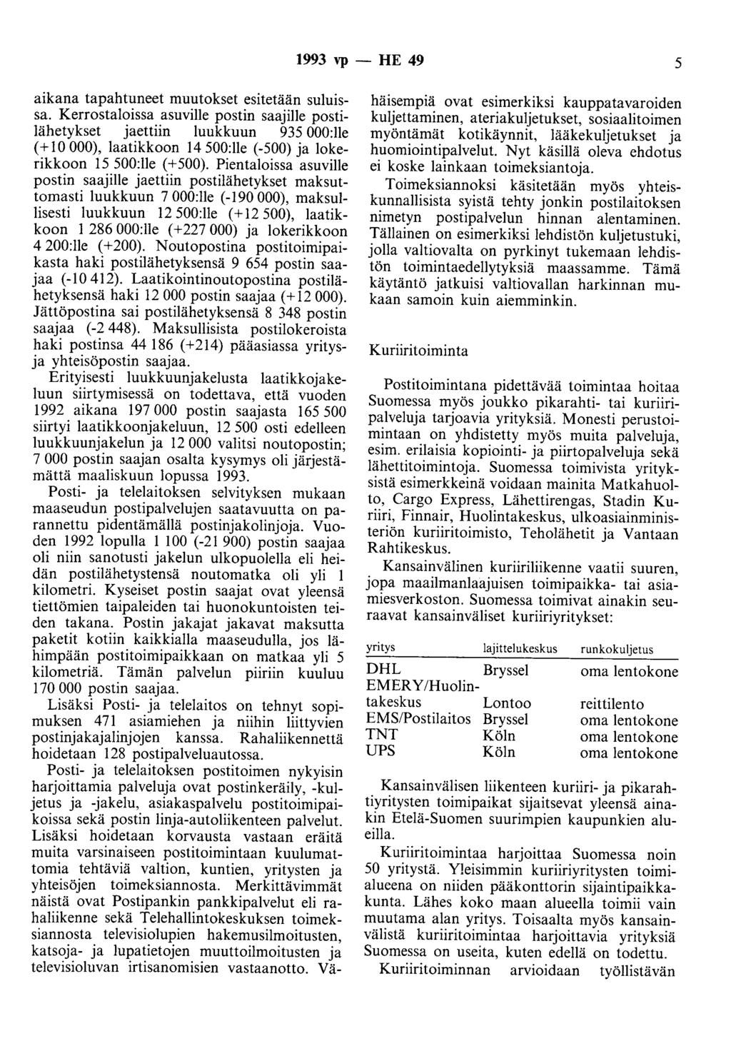 1993 vp - HE 49 5 aikana tapahtuneet muutokset esitetään suluissa.