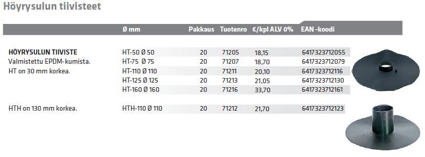 34 Kuva 24. Yksittäisen putken läpivienti yläpohjasta. [16.] Kuva 25.