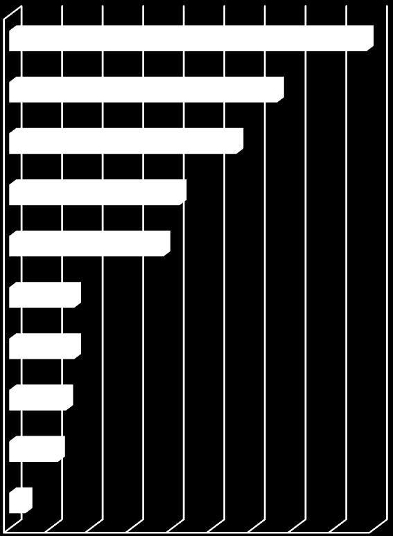 Ensihoitoprosessi oli helppo 44 Ensihoitoprosessi oli selkeä 33 Ensihoitoprosessin lopputuloksena syntyi yhteisymmärryksessä solmittu kuljettamatta jättämispäätös 28 Ensihoitoprosessi oli tyypillinen