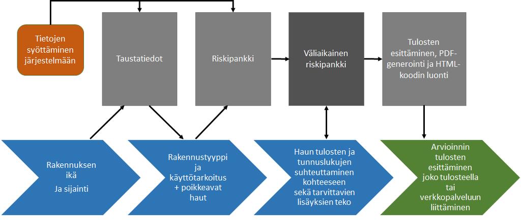 24 kaavaa: todennäköisyys kertaa seuraukset ovat yhtä kuin riskiluku (T x S = RL), eli luku on maksimissaan 25.