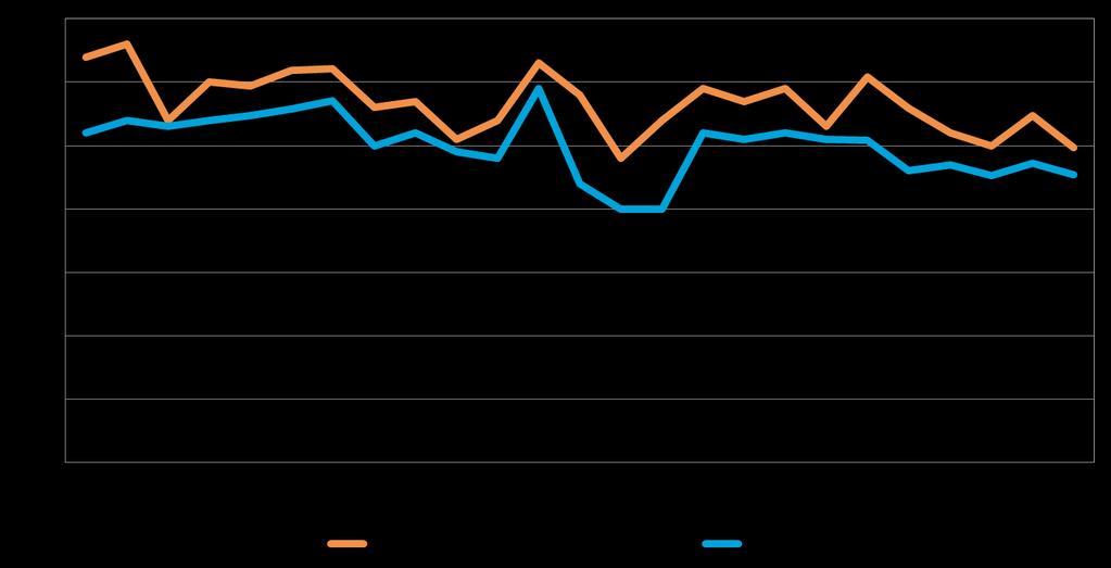 Pk-yritysbarometri, syksy 2014 19 8. PK-YRITYSTEN KASVUHAKUISUUS Koko maan pk-yrityksistä 37 % on mahdollisuuksien mukaan kasvamaan pyrkiviä.