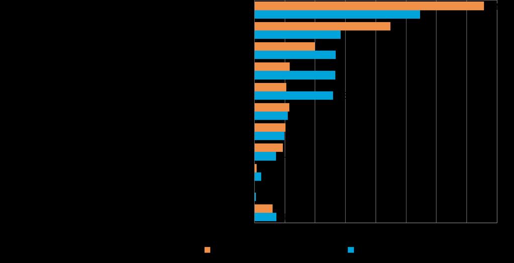 24 Pk-yritysbarometri, syksy 2014 Taulukko 18.