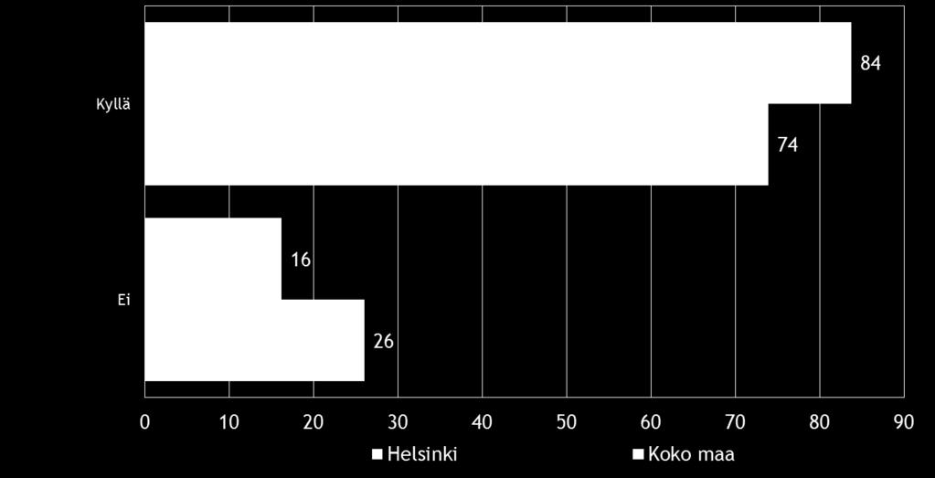 28 Pk-yritysbarometri, syksy 2014 Koko maan pk-yritysvastaajasta noin kolme neljästä sanoo äänestäneensä