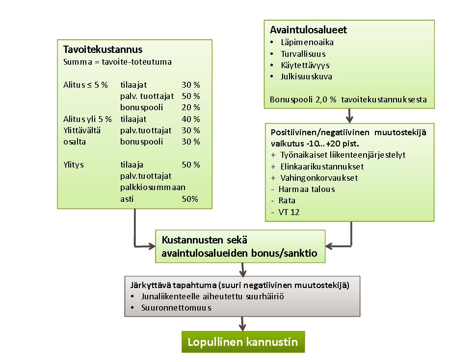 11. Kannustinjärjestelmä (esim.