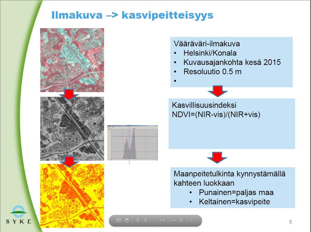 SYKE:n kanssa tehty testityö