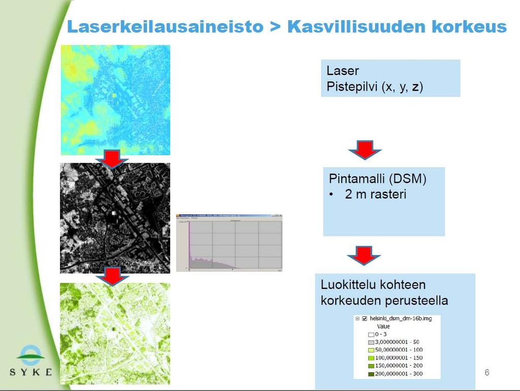 Pistepilvi on MML:n nykyistä