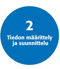 2. Tiedon määrittely ja suunnittelu Laaditaan määrittely, mitä tietoja prosesseissa ja palveluissa tarvitaan sekä miten tietoja hankitaan, tuotetaan, vastaanotetaan ja luovutetaan. 1.