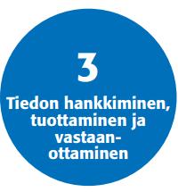 3. Tiedon hankkiminen, tuottaminen ja vastaanottaminen 1. Selvitetään mistä tieto tulee ja miten sitä kerätään ja vastaanotetaan. kenelle tai mille taholle tietoa tuotetaan.