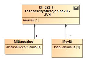 Taseselvitystietojen haku Haku aikavälin,