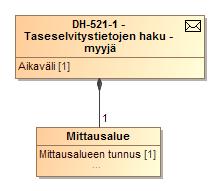 perusteella Haku palauttaa osapuolikohtaiset