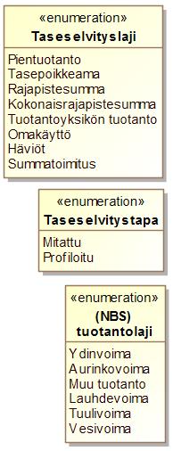 aikasarjatiedot