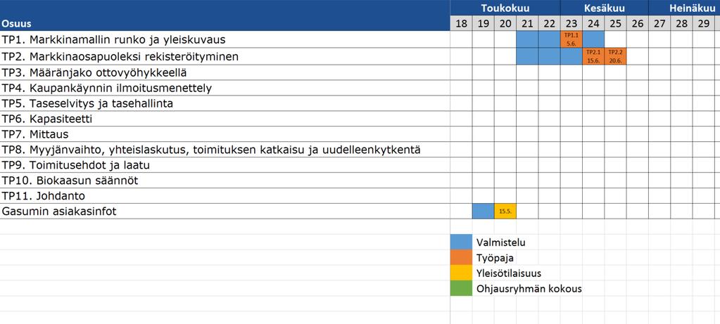 AIKATAULUTUS