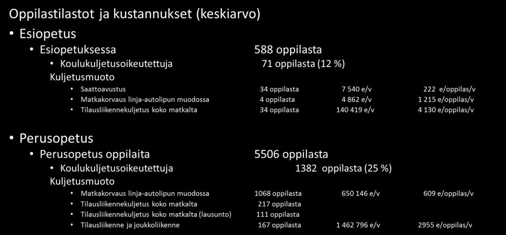 ESI- JA PERUSOPETUKSEN