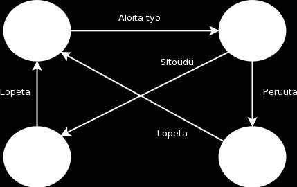 31 uudemmille transaktiomalleille. Käytettävän transaktiomallin valinnasta ei ole olemassa vain yhtä oikeaa tapaa, joka soveltuisi aina kuhunkin käyttötarkoitukseen.