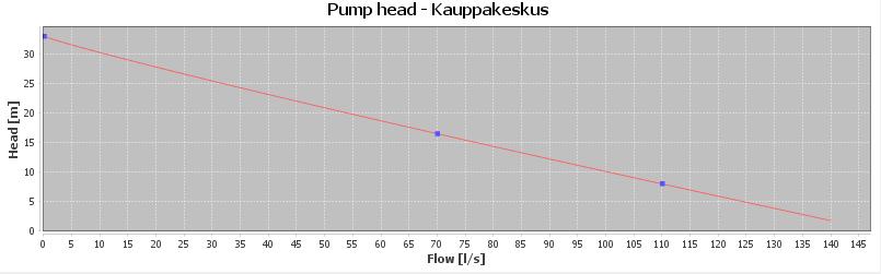 Näin ollen mallintamista varten tehdään oletuksia ja yleistyksiä valuma-aluerajausten ja parametrien suhteen.