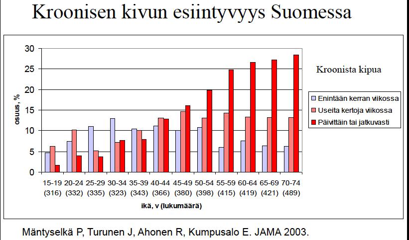 260417 Hoitoympäristön aiheuttama