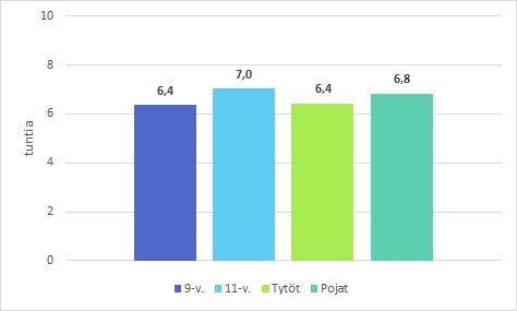 48 Kuvio 14.