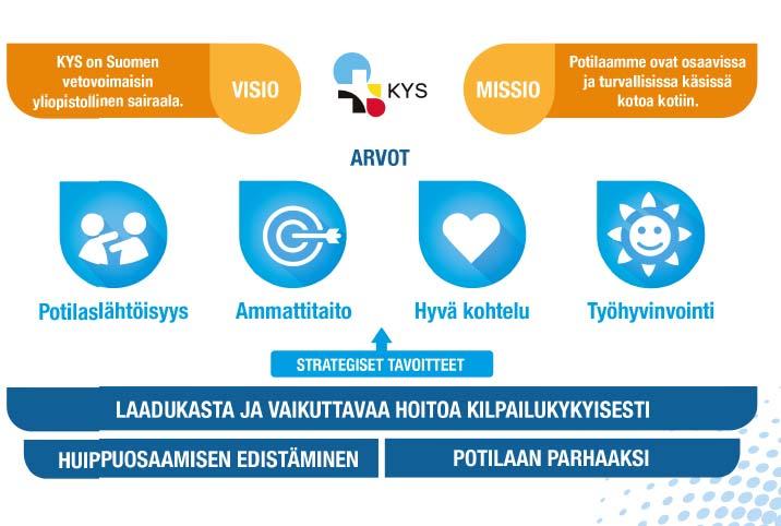 Miksi magneettisairaalaksi?