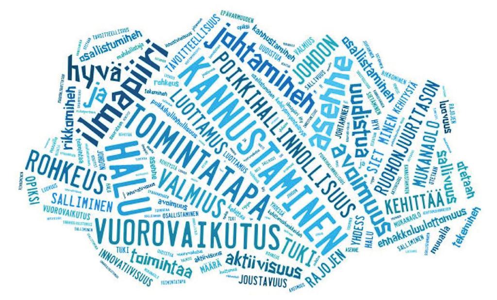 Uutta ARTTU-ohjelmasta 7/17 Näkemyksiä ja kokemuksia kokeiluista ja kokeilukulttuurista Yritykset nousivat viidenneksi tyypillisimmäksi tärkeimpien toimijoiden joukkoon lukeutuvaksi tahoksi