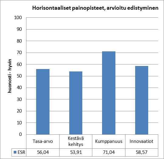 menetelmiä sekä teknologioita hyödyntämällä.