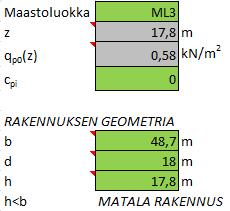 Kuva 8.1 1.krs tasopiirustus, johon jäykistävät seinät ovat merkittynä 8.2 Tuulikuorman laskenta Esimerkkikohteen tuulikuorma lasketaan molempien menetelmien avulla.