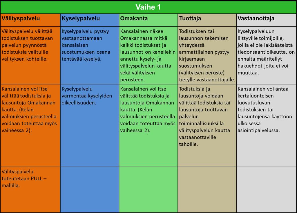 Kysely- ja välityspalvelu 29(32) 7 Ehdotukset jatkotoimenpiteiksi 7.