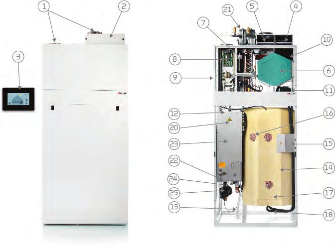 Laite Compact P: 1. Kanavayhteet 2. Etupaneli suodattimien vaihtoon 3. Ohjauspanelin (touch screen) 4. Poistoilmasuodatin 5. Ulkoilmasuodatin (tänne asennat F7 tai F5 kennosuodattimen) 6.