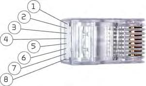 Ohjauspaneli Kosketusnäyttö Käyttöpaneli toimitetaan 3 johdolla ja RJ 45 liittimellä varustettuna.