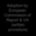 Plan Preparatory/ review study Consultation Forum on draft measures/ proposed voluntary agreement Impact assessment on draft measures/ proposed voluntary agreement