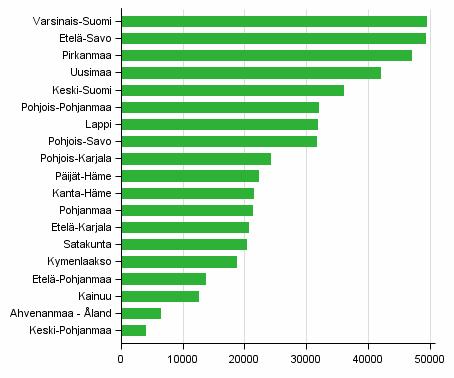 Kesämökit 2016 Maakunnista Varsinais-Suomessa eniten mökkejä 2016 Suomessa oli Tilastokeskuksen mukaan vuonna 2016 kaikkiaan 502 900 kesämökkiä.